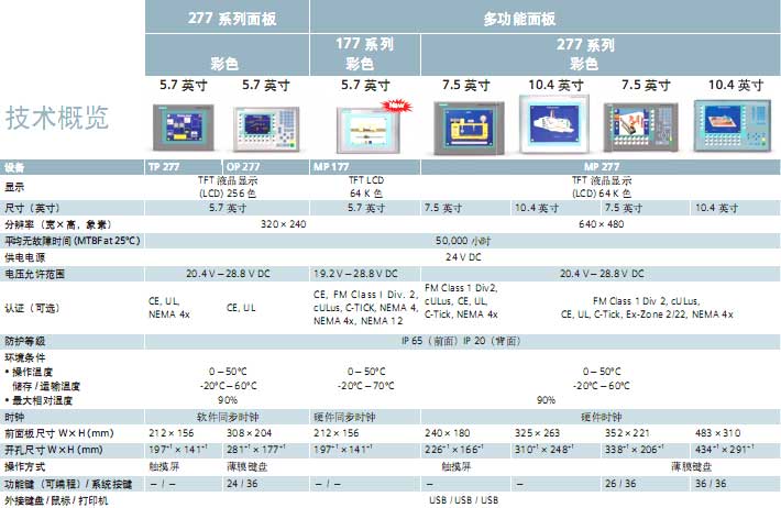 !!!!!!!SIEMENS+277系列面板(6AV6 643)+使用说明1